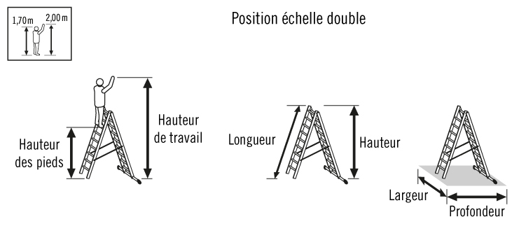 Schéma position échelle double